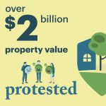 Home Tax Shield has protested taxes on over $2 billion of Texas real estate