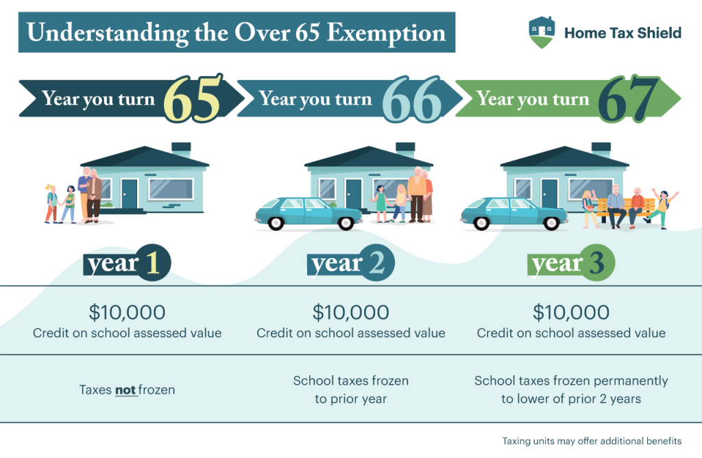 HTS Homestead graphic over 65s V7