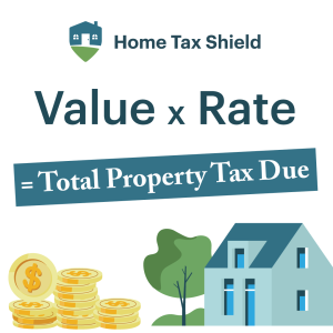Guide: Texas Property Taxes 101 1 Value * rate = total property tax due