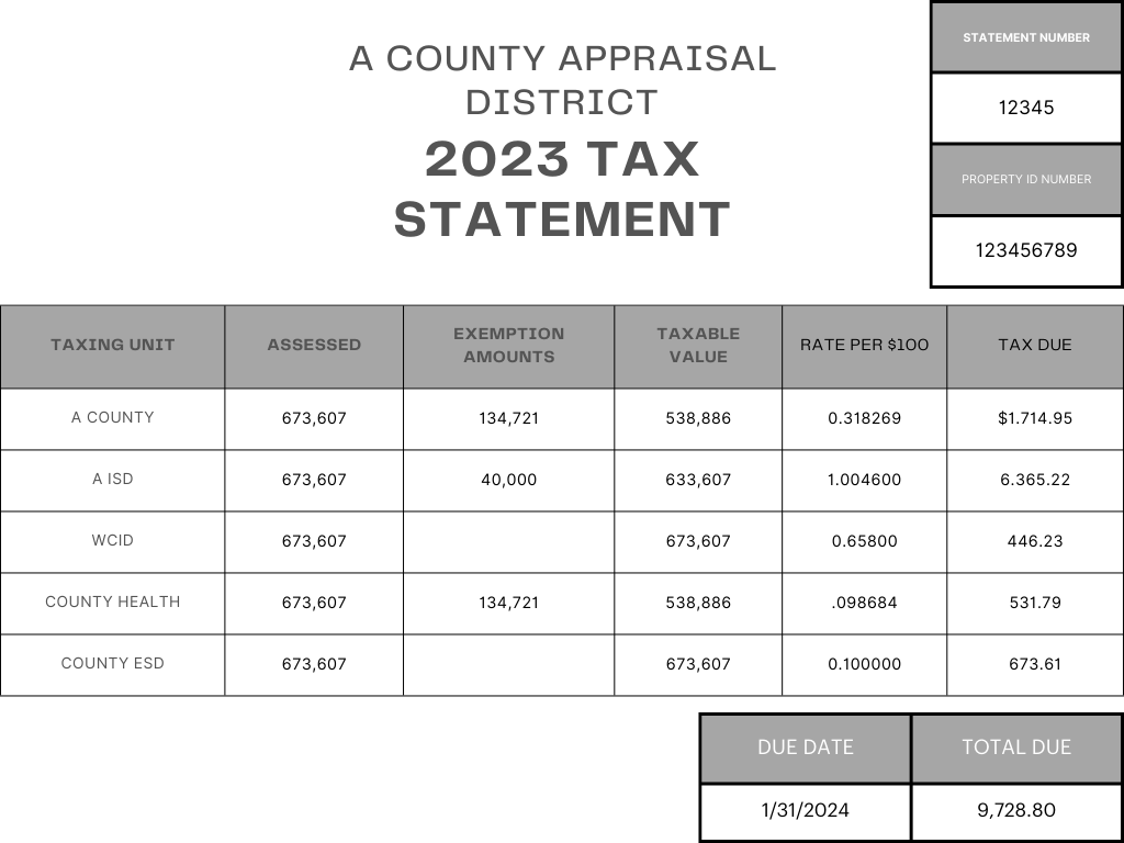 Guide: Tax Values And Rates 3 success fees