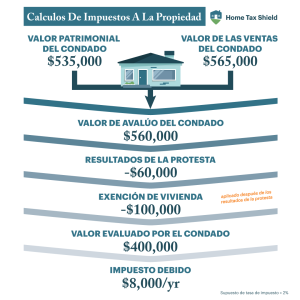 Guía: Exenciones 1 Matemáticas del impuesto a la propiedad