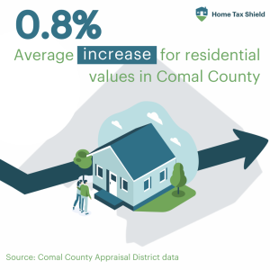 2024 Preliminary Values for Texas 5 Comal County