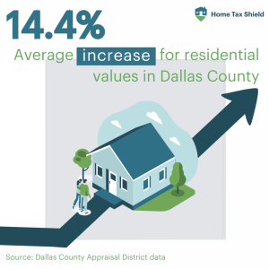 2024 Preliminary Values for Texas 11 Dallas County