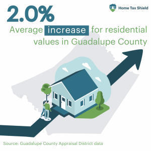2024 Preliminary Values for Texas 14 Guadalupe County