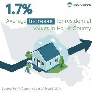 2024 Preliminary Values for Texas 1 Harris County 2
