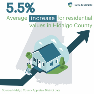 2024 Preliminary Values for Texas 13 Hidalgo County