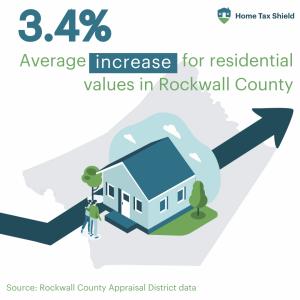 2024 Preliminary Values for Texas 4 Rockwall County 2
