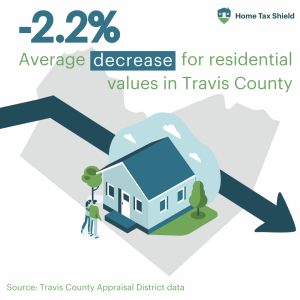 2024 Preliminary Values for Texas 2 Travis County