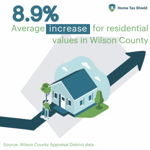 2024 Preliminary Values for Texas 18 Wilson County